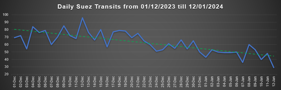 Suez Transits 12